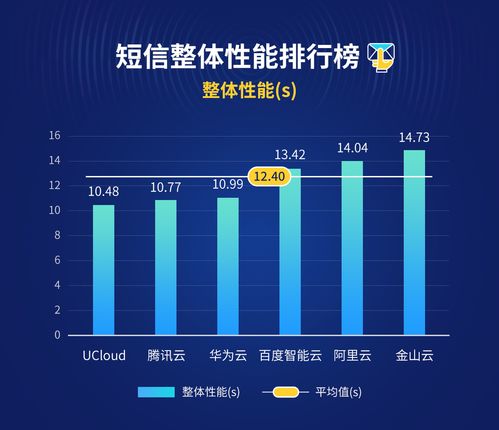 云短信服务孰优孰劣？博睿数据重磅发布云短信评测报告
