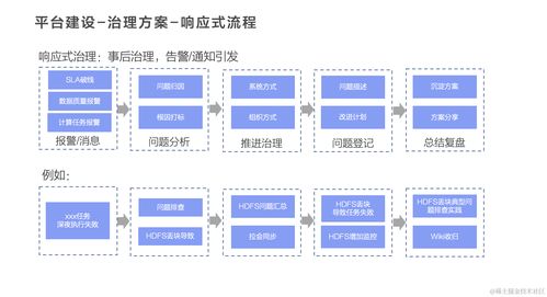 火山引擎DataLeap 一站式数据治理解决方案及平台架构