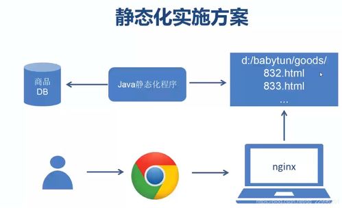 高性能服务器优化与实践 探索代理代办的CSDN博客分享