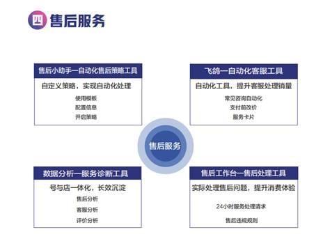 从抖店后台到运营 全方位解析新型电商代理代办