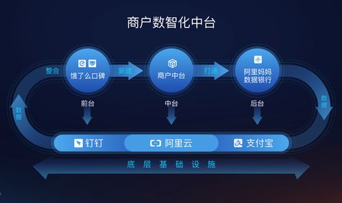 阿里本地生活 以数智化赋能商户的数据处理服务