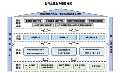 创业板新股南网数字 背靠南方电网的数字化引擎，高薪背后的机遇与挑战